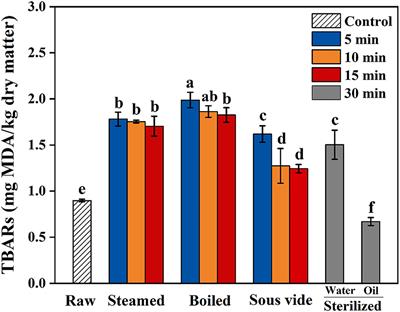 Formation of Nε-Carboxymethyl-Lysine and Nε-Carboxyethyl-Lysine in Pacific Oyster (Crassostrea gigas) Induced by Thermal Processing Methods